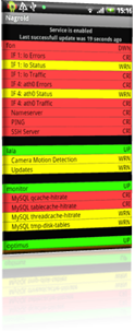 Software de monitorización